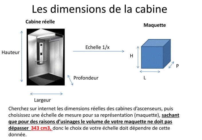 Dimensions de la cabine